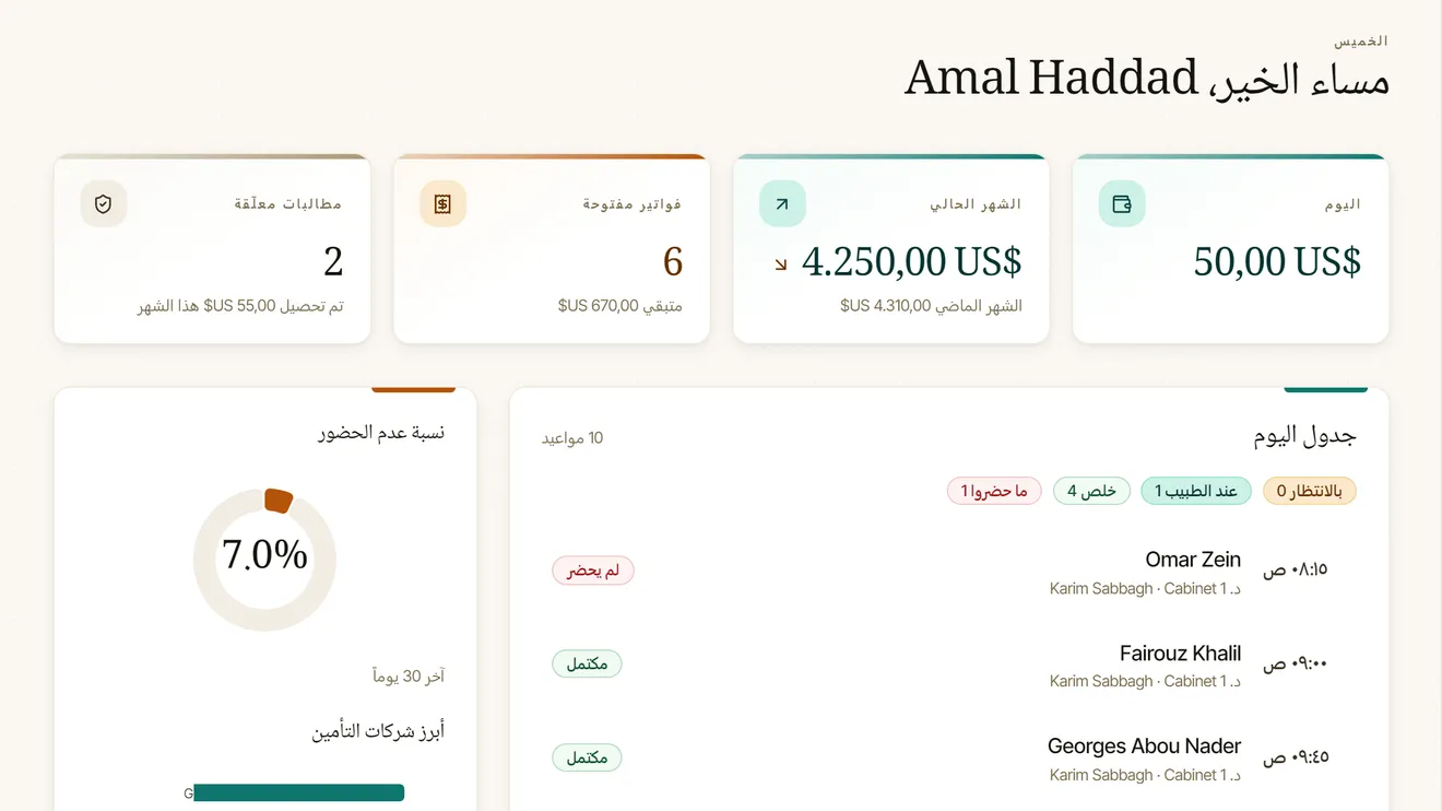 لوحة ITIG Clinic: ما قُبض اليوم، ومواعيد اليوم مع كل طبيب وغرفته، ونسبة عدم حضور العيادة