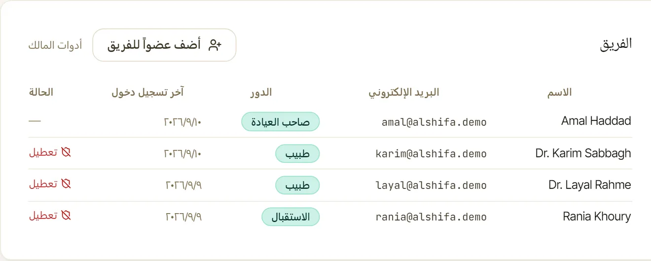 شاشة الفريق في ITIG Clinic تعرض كل حساب والدور الذي يحمله: مالك، طبيب، طبيب، استقبال