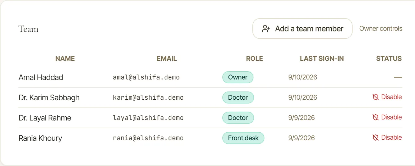 The ITIG Clinic team screen showing each account and the role it holds: owner, doctor, doctor, reception